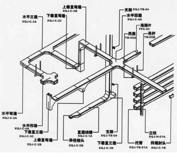 電纜橋架工程量計算方式(圖1) 電纜橋架工程量計算方法