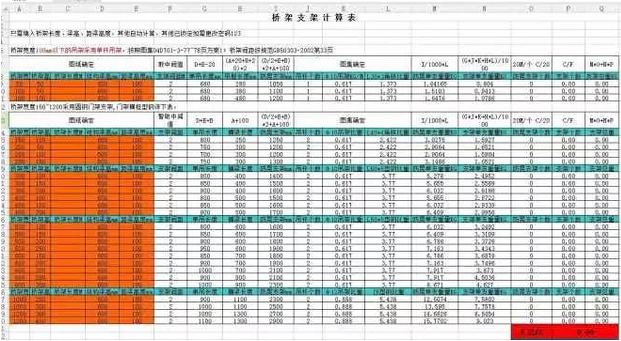 如何計算電纜橋架的尺寸(圖7) 橋架支架計算表